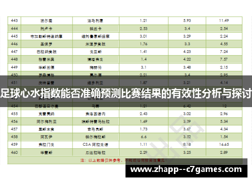 足球心水指数能否准确预测比赛结果的有效性分析与探讨