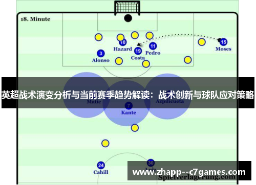 英超战术演变分析与当前赛季趋势解读：战术创新与球队应对策略