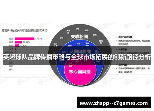 英超球队品牌传播策略与全球市场拓展的创新路径分析 英超球队品牌传播策略与全球市场拓展的创新路径分析