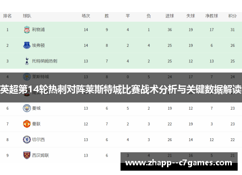 英超第14轮热刺对阵莱斯特城比赛战术分析与关键数据解读 英超第14轮热刺对阵莱斯特城比赛战术分析与关键数据解读