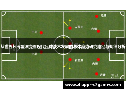 从世界杯阵型演变看现代足球战术发展的总体趋势研究路径与规律分析 从世界杯阵型演变看现代足球战术发展的总体趋势研究路径与规律分析