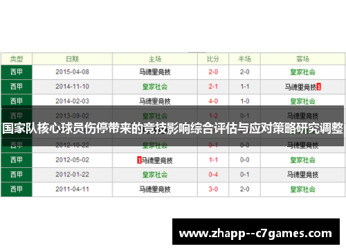 国家队核心球员伤停带来的竞技影响综合评估与应对策略研究调整