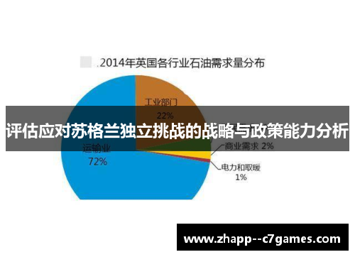 评估应对苏格兰独立挑战的战略与政策能力分析