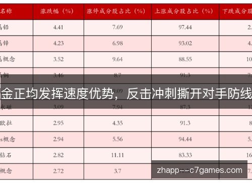 金正均发挥速度优势,反击冲刺撕开对手防线 金正均发挥速度优势,反击冲刺撕开对手防线