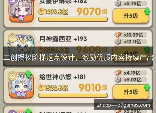 二创授权阶梯返点设计，激励优质内容持续产出